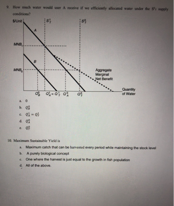 9. How much water would user A receive if we efficiently allocated water under the Sr supply conditions? S/Unit 09 S MNB B M