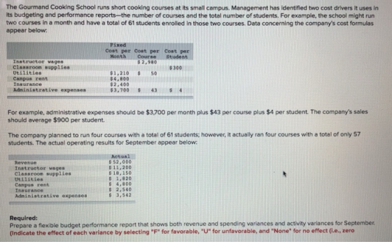 The Gourmand Cooking School runs short cooking courses at its small campus. Management has identified two cost drivers It use