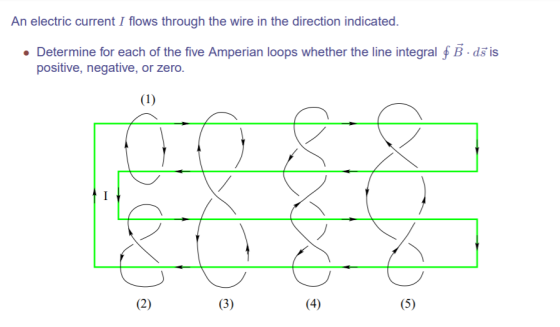 An electric current I flows through the wire in the direction indicated. • Determine for each of the five Amperian loops whet