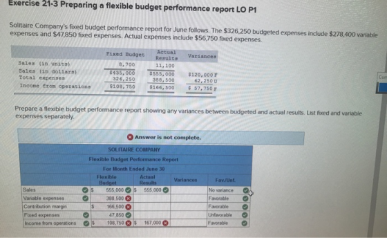 Exercise 21-3 Preparing a flexible budget performance report LO P1 Solitaire Companys fixed budget performance report for Ju