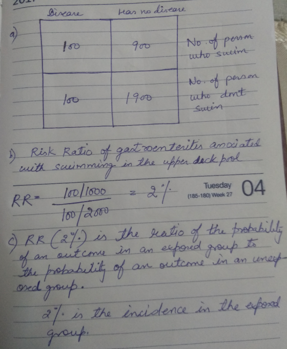 201 Discare has no disease 900 No of person who sutin too I 1900 No. of person who dont sulin b) Risk Ratio of gastroenteriti