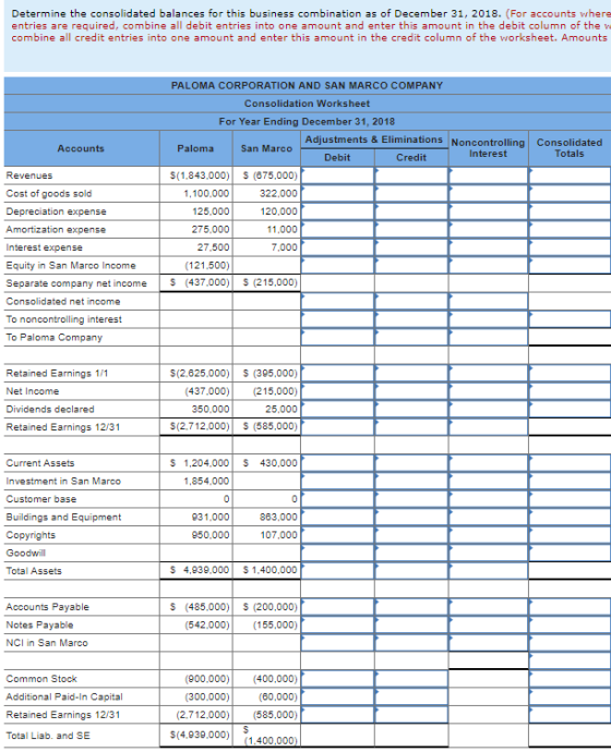 Determine the consolidated balances for this business combination as of December 31, 2018. (For accounts where entries are re