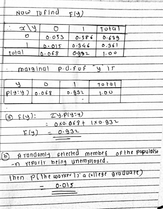 No find Tota | 0.053 | 0-S86 | 0.639 0:015 0346 0.361 l 10.088 | 0992 | 1:00 tota O.932 TODdomly selecked membet of the popujaho n xPot beinA umemployed b) 0.01S