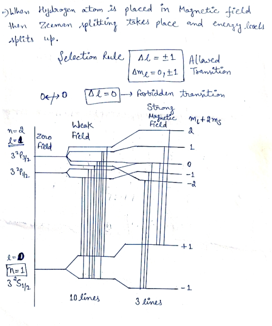 then ..) When Hydrogen atom is placed in Magnetic field Zeeman splitting takes place and energy, levels splits up. Selection