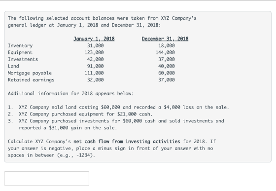 The following selected account balances were taken from XYZ Companys general ledger at January 1, 2018 and December 31, 2018