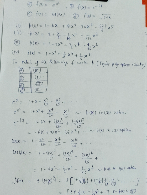 fw) ex f()-ex fu ox) Pw-1-6x +102-26x4225 (ii) -1 4 2 SI2 Fx) 2x2 2 4 45 и To rkeh Hu followiy f with (Tylor poly pox hoct) (