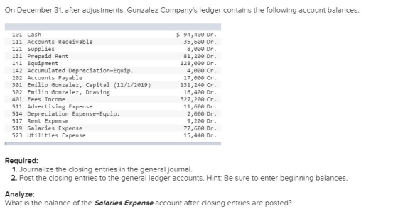 On December 31, after adjustments, Gonzalez Companys ledger contains the following account balances: $ 94,400 Dr. 35,600 Dr.