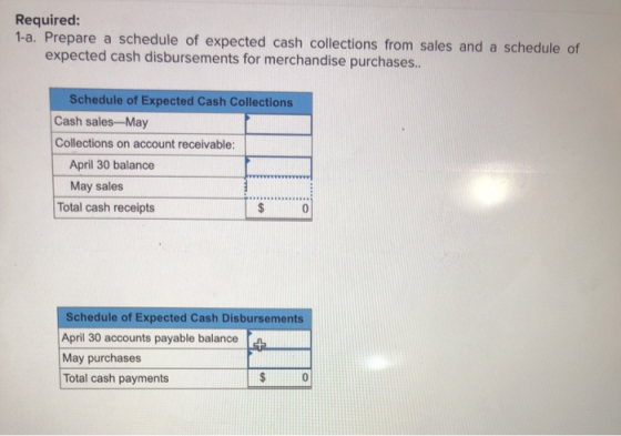 Required: 1-a. Prepare a schedule of expected cash collections from sales and a schedule of expected cash disbursements for m