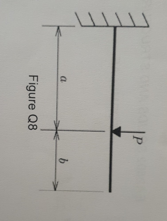 Figure Q8