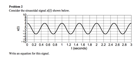 Problem 2 Consider the sinusoidal signal x(t) shown below. 10 8 6 4 2 x-2 4 -6 8 -10 0 0.2 0.4 0.6 0.81 1.2 1.4 1.6 1.8 2 2.2 2.4 2.6 2.83 t (seconds) Write an equation for this signal.