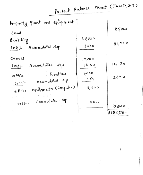 Partial Balance sheet (June 30, 219) 859 31, 500 seperty plant and equipment 1 Land Building 35.000 Lessin Accumulated dep 35