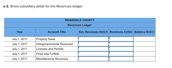 a-2. Show subsidiary detail for the Revenues ledger. RIDGEDALE COUNTY Revenues Ledger Account Title Est. Revenues Dr(Cr) Reve