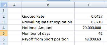 Quoted Rate Prevailing Rate at expiration Notional Amount Number of days Payoff from Short position 0.0427 0.0218 20,000,000
