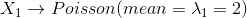 X1 → Poisson(mean = 11 = 2)