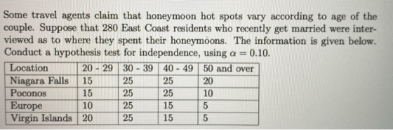 Some travel agents claim that honeymoon hot spots vary according to age of the couple. Suppose that 280 East Coast residents