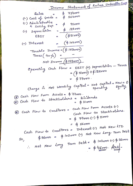 Income Statement of Raines Umbrella Ge Sales Selling Exp. EBLT (- Interest Taxable Tn ceme-Cf ,53m) Net Inco me ($153 Operating Cash Flow EBIT ㈩Depvec-tin-Taxes king cap tal- Net cap茫al. New spending Ey Cash Flow Fyom AssetsaUo Cosh Flow to Stockholderns - Dvden 3 cash Flow to Creditors - cash Flow From Assets e-) Cos Flow to Stockhotders ens Cash Flow to Creditors Iterest c Net Neuw LTD 56στο lo2avo )Net New kong Texm Debt
