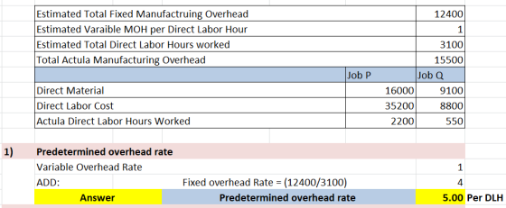 12400 Estimated Total Fixed Manufactruing Overhead Estimated Varaible MOH per Direct Labor Hour Estimated Total Direct Labor