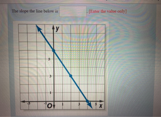 The slope the line below is [Enter the value only] Ay un 3 o х