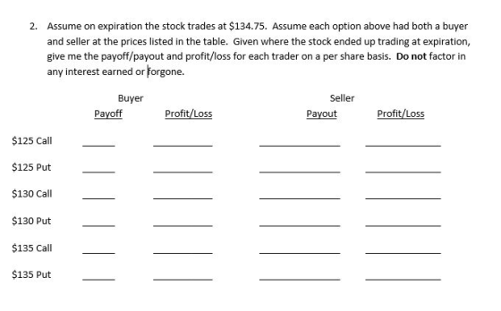 Assume on expiration the stock trades at $134.75. Assume each option above had both a buyer and seller at the prices listed in the table. Given where the stock ended up trading at expiration, give me the payoff/payout and profit/loss for each trader on a per share basis. Do not factor in any interest earned or forgone. 2. Buyer Seller Payoff Profit/Loss Payout Profit/Loss $125 Call $125 Put $130 Call $130 Put $135 Call $135 Put