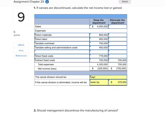 Assignment Chapter 23 i Saved 1. If canoes are discontinued, calculate the net income lost or gained. Keep the department $ 4