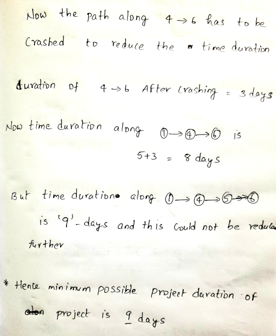Now the path along 4 6 has to be Crashed to reduce the o time duration duration of 4 - 6 After crashing = 3 days Now time dur