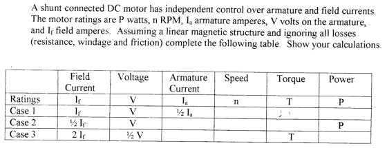 A shunt connected DC motor has independent control over armature and field c The motor ratings are P watts, n RPM, Ia armature amperes, V volts on the armature, and Ir field amperes. Assuming a linear magnetic structure and ignoring all losses (resistance, windage and friction) complete the following table. Show your calculations Field Current VoltageArmatureSpeed Current Torque Power Ratings Case l Case 2 Case 3 ½la 2 1r