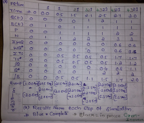 | Picture 3 0 | 0.6 | 0.6 3 oad ●2.0 -- (a) Res ultra-om each stop 아 8moDaten Blue-Complete-* Elacs= in pooce vs. Creen Lnqueuz