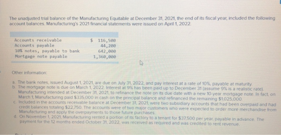 The unadjusted trial balance of the Manufacturing Equitable at December 31, 2021, the end of its fiscal year, included the fo