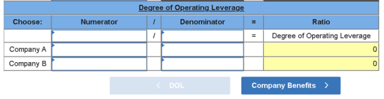 Degree of Operating Leverage Denominator Choose: Numerator Ratio = Degree of Operating Leverage Company A Company B < DOL Com