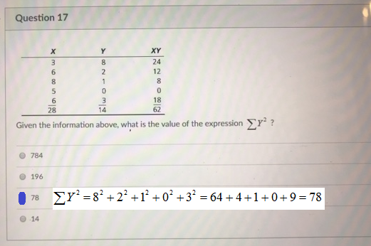 Question 17 XY 24 12 28 14 62 ? Given the information above, what is the value of the expression Σ 784 O 196 Σуг = 82 +22 +12 +02 +32-б4 +4 + 1 +0+9=78 78 0 14