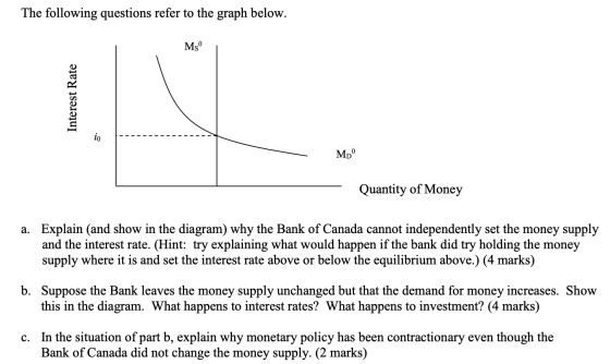 The following questions refer to the graph below. MO Interest Rate Moº - Quantity of Money a. Explain (and show in the diagra