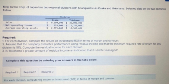 Meiji Isetan Corp. of Japan has two regional divisions with headquarters in Osaka and Yokohama. Selected data on the two divi