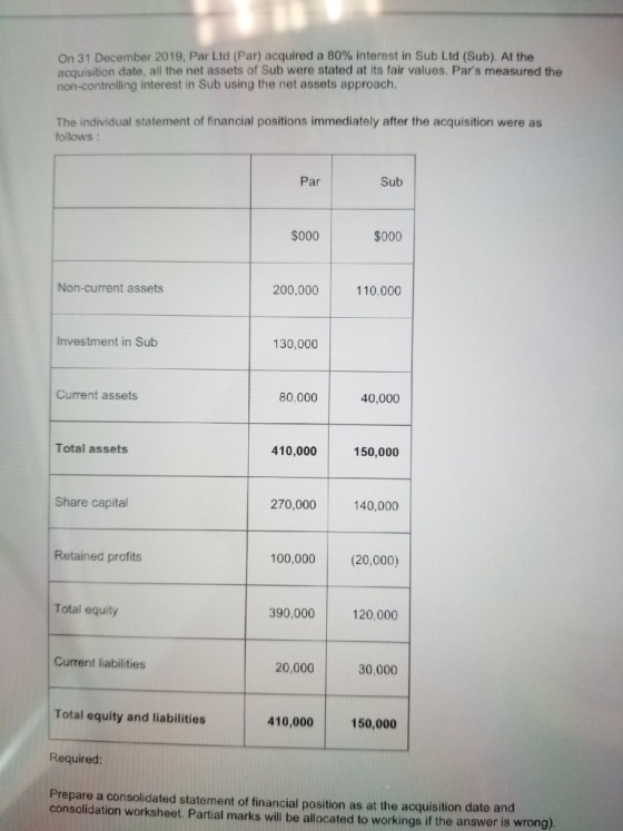 On 31 December 2019, Par Ltd (Par) acquired a 80% interest in Sub Ltd (Sub). At the acquisition date, all the net assets of S