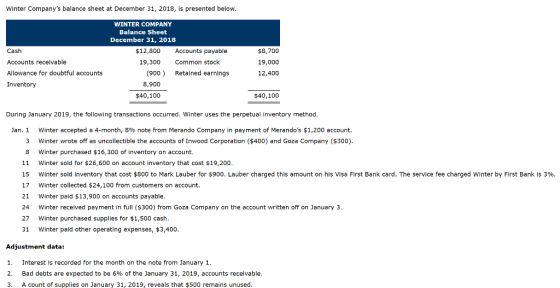 Winter Companys balance sheet at December 31, 2018, is presented below WINTER COMPANY Balance Sheet December 31, 2018 Cash A
