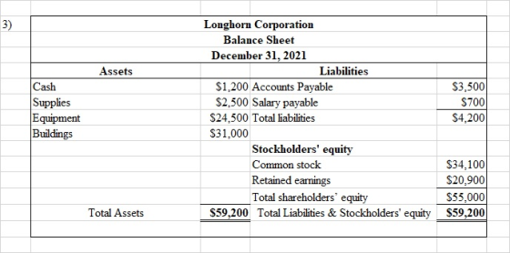 Longhorn Corporation Provides Low cost Food Delivery Services To Senior 