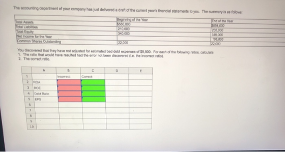 The accounting department of your company has just delivered a draft of the current years financial statements to you. The summary is as folows of the Year End of the Year 550,000 210,000 40,000 554,000 205,000 49,000 106,800 Liabilises income for the Year Shares Outstanding 22.000 22,000 You discovered that they have not adjusted for estimated bad debt expenses of $9,800. For each of the following ratios, calculate 1. The ratio that would have resulted had the error not been discovered (i.e the incorrect ratio) 2. The correct ratio Incorrect Correct 2 ROA ROE Debt Ratio S EPS 10