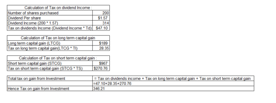 Calculation of Tax on dividend Income Number of shares purchased Dividend Per share Dividend Income (200 1.57) Tax on dividen