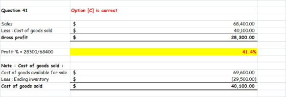 Question 41 Option [C] is correct Sales Less : Cost of goods sold Gross profit 68,400.00 40,100.00 28,300.00 $ Profit % = 283