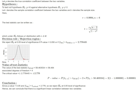 Let p denotes the true correlation coefficient between the two variables. Hypotheses : To test null hypothesis H. :p =0 again