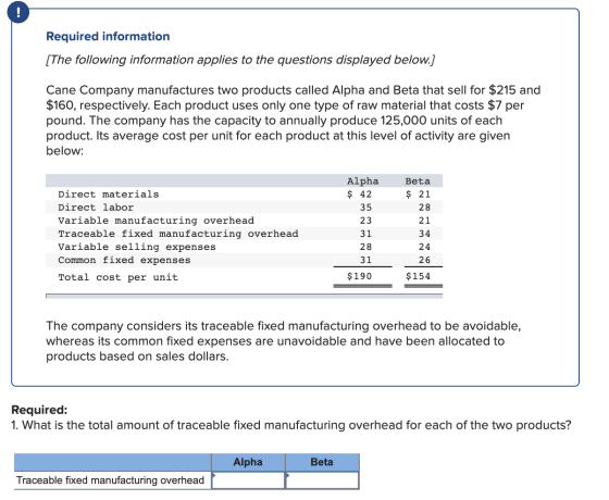 Required information [The following information applies to the questions displayed below.] Cane Company manufactures two prod
