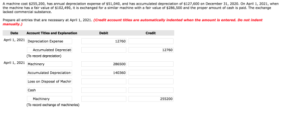 A machine cost $255,200, has annual depreciation expense of $51,040, and has accumulated depreciation of $127,600 on December