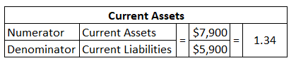 Current Assets Numerator Current Assets Denominator Current Liabilities $7,900 $5,900 1.34