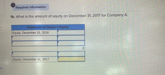 Required information 1b. What is the amount of equity on December 31, 2017 for Company A. Statement of Owners Equity Equity,