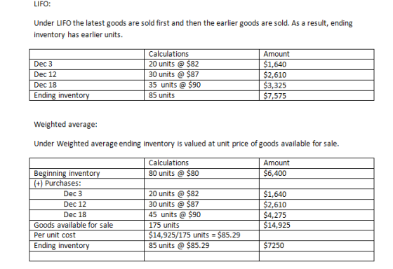LIFO: Under LIFO the latest goods are sold first and then the earlier goods are sold. As a result, ending inventory has earli