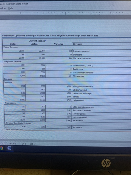 docx - Microsoft Word Viewer ndow Help loc - Microsoft Word Viewer Statement of Operations Showing Profit and Loss From a Nei