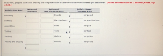 Under ABC, prepare a schedule showing the computations of the activity-based overhead rates (per cost driver). (Round overhea