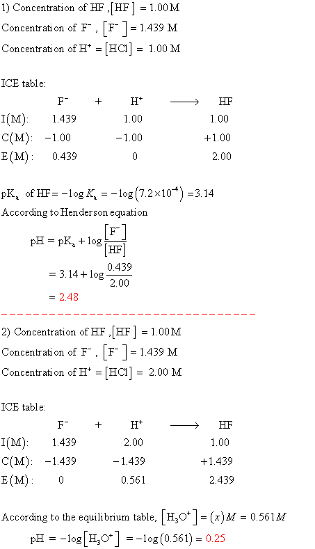 1) Concentration of HF ,[HF ] = 1.00M Concentration of F, [F]=1.439 M Concentration of H* = (HCI) = 1.00 M + H* - HF ICE tabl