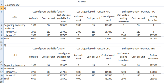 1 Answer 2 Requirement 2) 31) Cos of goods sold Cost of goods available for sale Periodic FIFO Ending Inventory - Periodic FI