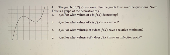 3 4. The graph of f(x) is shown. Use the graph to answer the questions. Note: This is a graph of the derivative off. 4 pts F
