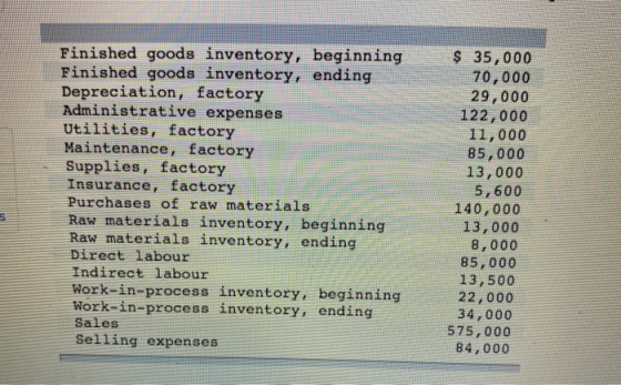 Finished goods inventory, beginning Finished goods inventory, ending Depreciation, factory Administrative expenses Utilities,